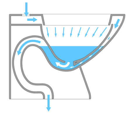 diagram of siphonic jet