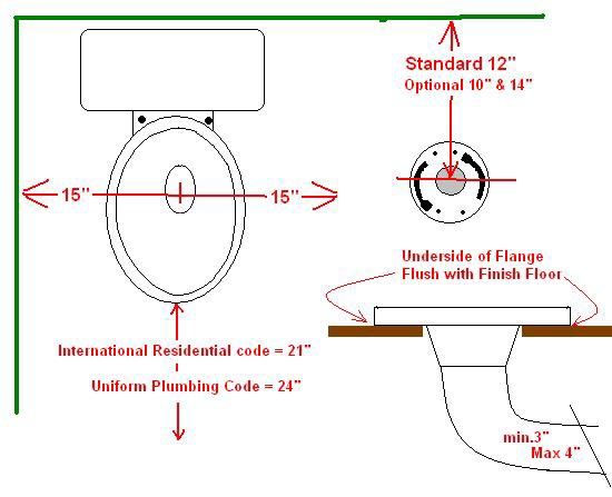  Necessary Clearance on Left and Right of toilet