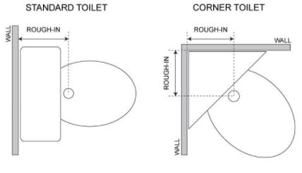 standard and corner toilet